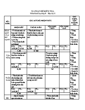 Đề kiểm tra học kì I Sinh học lớp 8 - Trường THCS Thắng Thủy